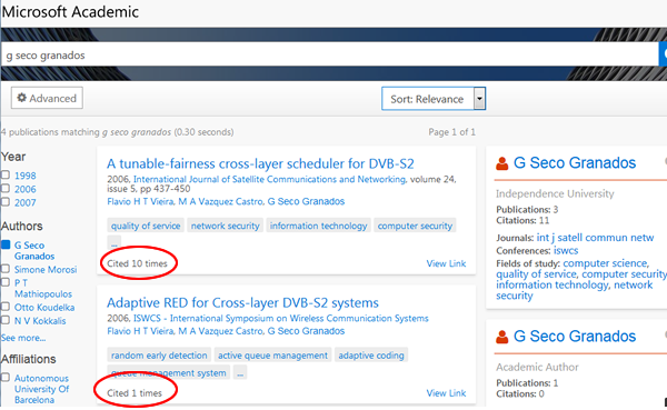 Microsoft. Cites per article