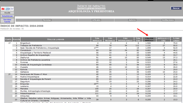 In-RECH. &Iacute;ndex impacte