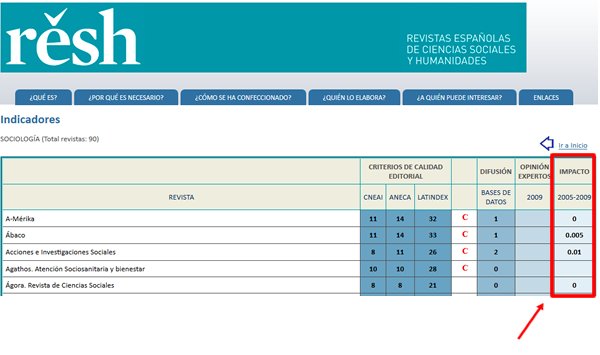 RESH. &Iacute;ndex impacte